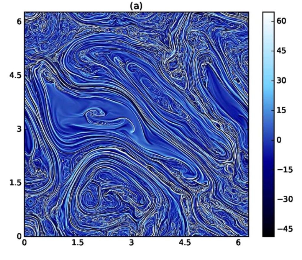Panel (a) of a two-dimensional plasma turbulence simulation: thin swirling filaments and vortices across a periodic square domain, colour scale from −45 to 60