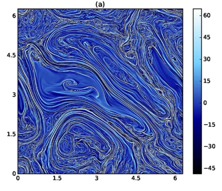 Plasma Turbulence Across Scales – From MHD to Kinetics Plasma Turbulence Across Scales – From MHD to Kinetics