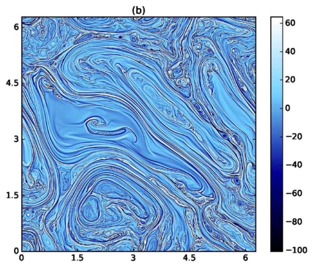 Panel (b) of the same simulation in a second quantity: the same filament pattern, colour scale from −100 to 60